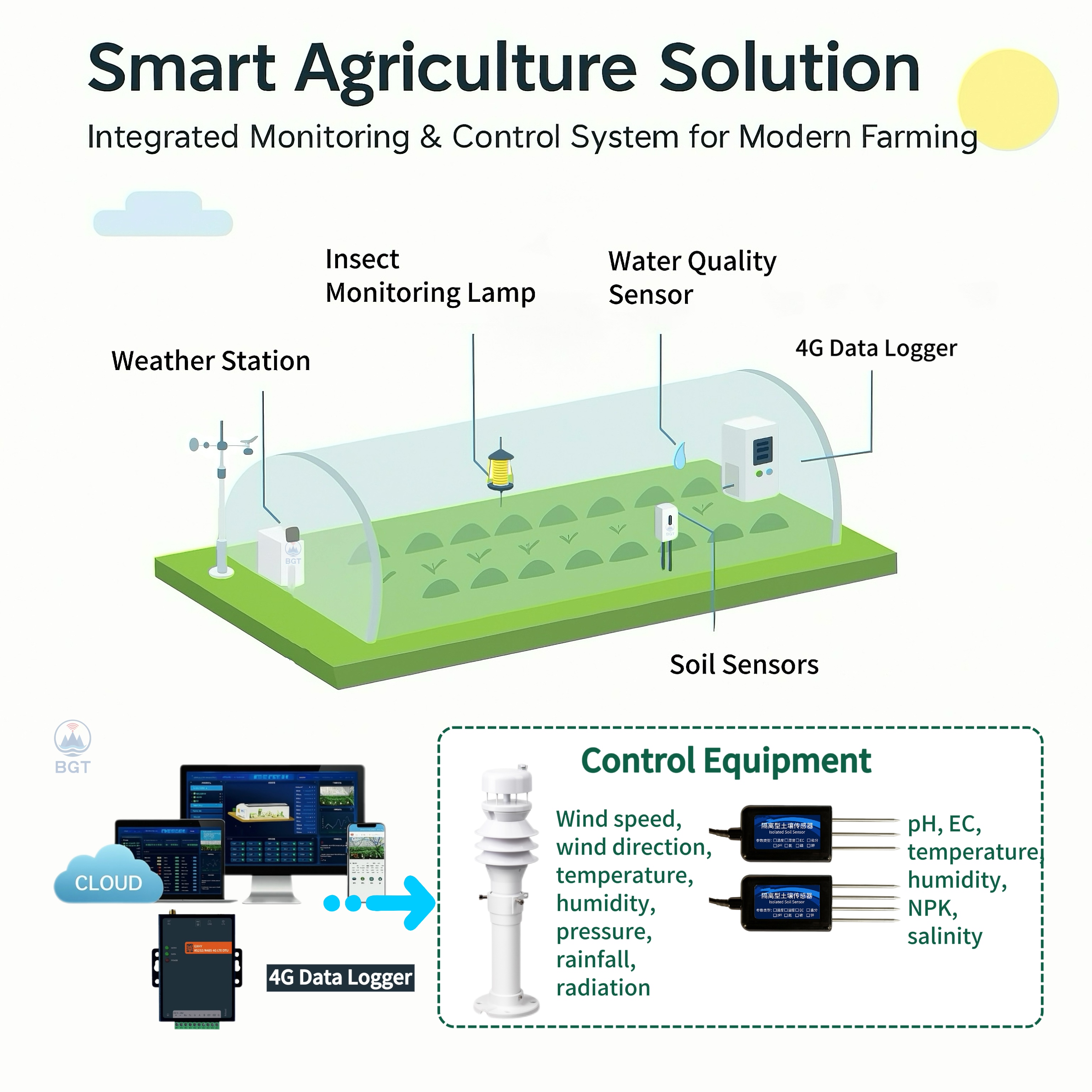 2026 Smart Agriculture IoT Sol - Agriculture Farming Systems avis et prix