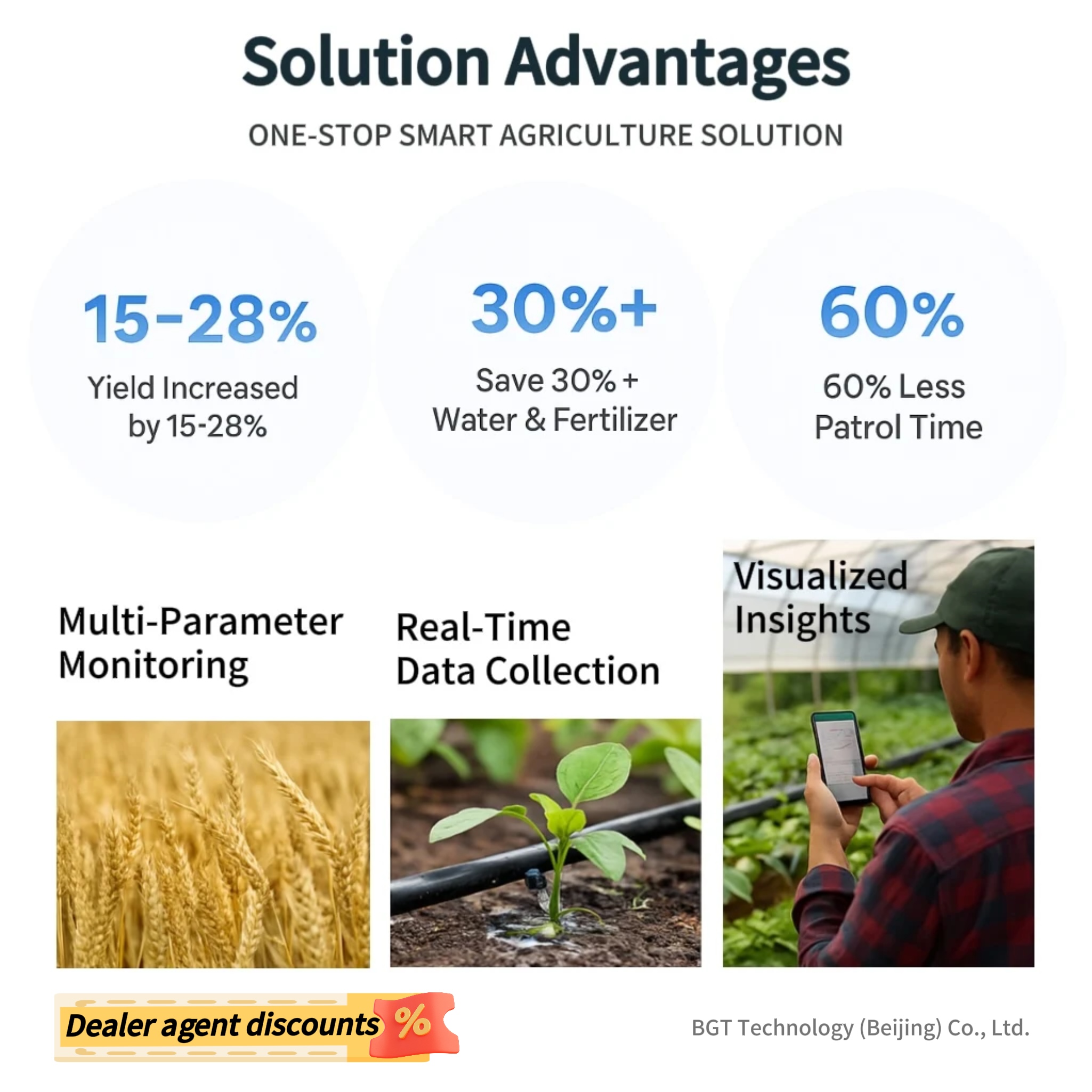 2026 Smart Agriculture IoT Sol - Agriculture Farming Systems avis et prix